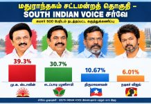 மதுராந்தகம் ஸ்டாலின் 39.3% எடப்பாடி 30.7% திருமாவளவன் 10.67% :விஜய் 6.01% உடைக்கப்படுகின்றதா நடிகர் விஜய் பிம்பம்?